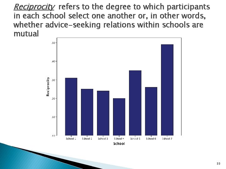 Reciprocity refers to the degree to which participants in each school select one another