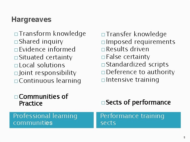 Hargreaves � Transform knowledge � Shared inquiry � Evidence informed � Situated certainty �