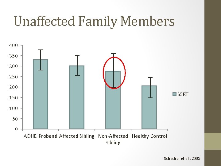 Unaffected Family Members 400 350 300 250 200 SSRT 150 100 50 0 ADHD