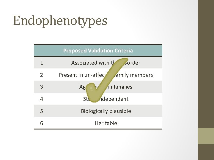 Endophenotypes Proposed Validation Criteria 1 Associated with the disorder 2 Present in un-affected family