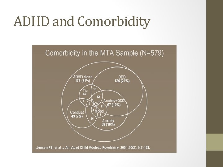 ADHD and Comorbidity 
