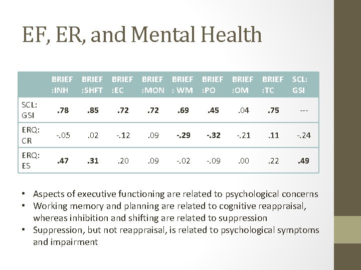 EF, ER, and Mental Health BRIEF : INH BRIEF : SHFT BRIEF : EC