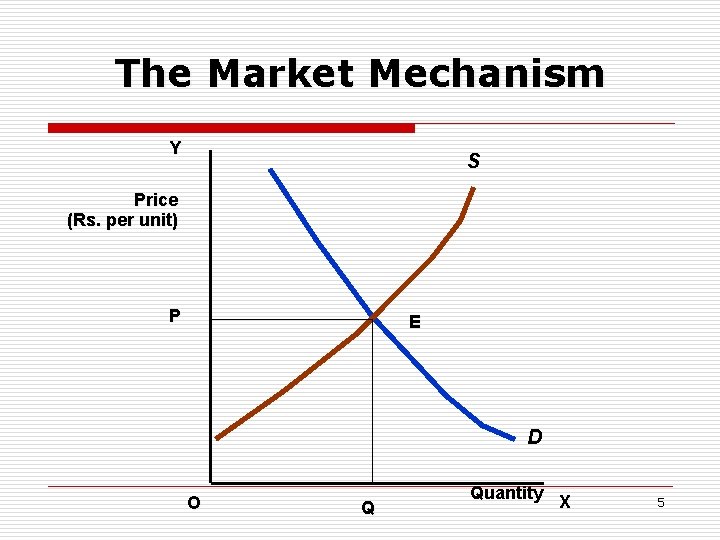 The Market Mechanism Y S Price (Rs. per unit) P E D O Q