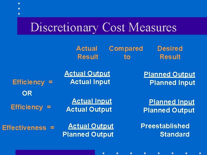 Discretionary Cost Measures Actual Result Efficiency = Compared to Desired Result Actual Output Actual