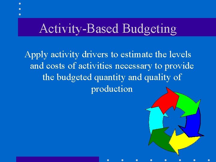 Activity-Based Budgeting Apply activity drivers to estimate the levels and costs of activities necessary
