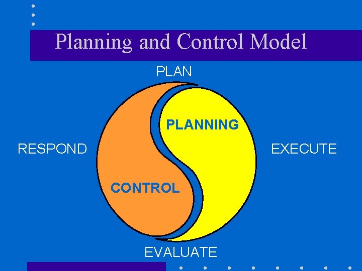 Planning and Control Model PLANNING RESPOND EXECUTE CONTROL EVALUATE 