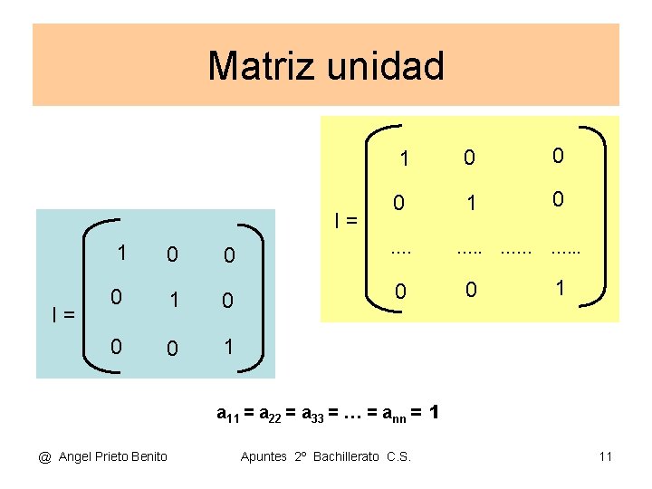 Matriz unidad I= I= 1 0 0 0 1 0 …. . 0 0