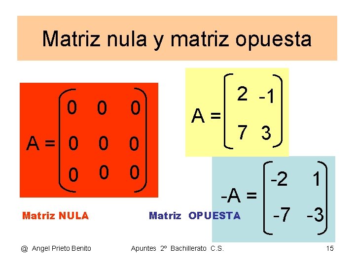 Matriz nula y matriz opuesta 0 0 0 A= 0 0 0 Matriz NULA