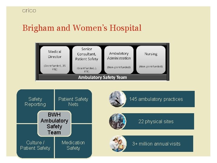 Brigham and Women’s Hospital Safety Reporting Patient Safety Nets BWH Ambulatory Safety Team Culture