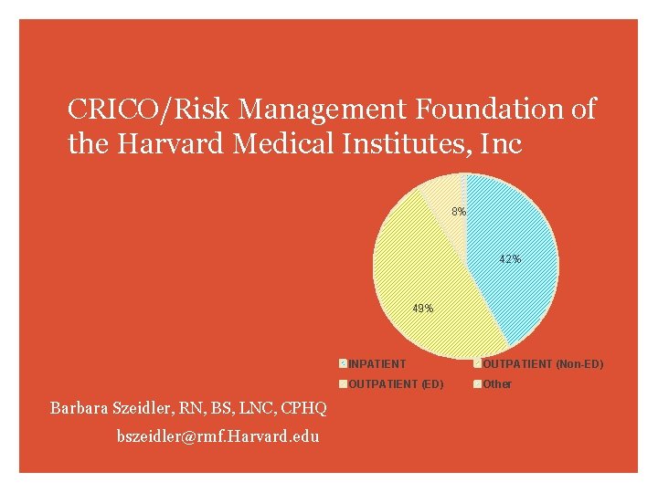 CRICO/Risk Management Foundation of the Harvard Medical Institutes, Inc 8% 42% 49% Barbara Szeidler,