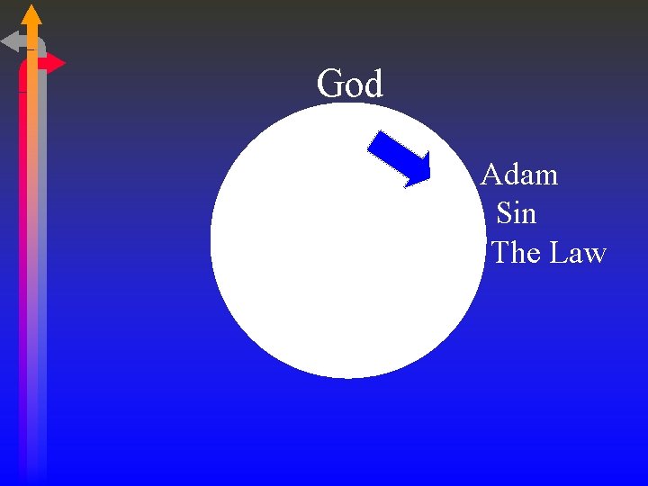 God Adam Sin The Law 
