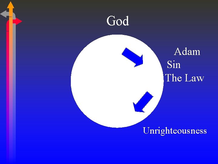 God Adam Sin The Law Unrighteousness 