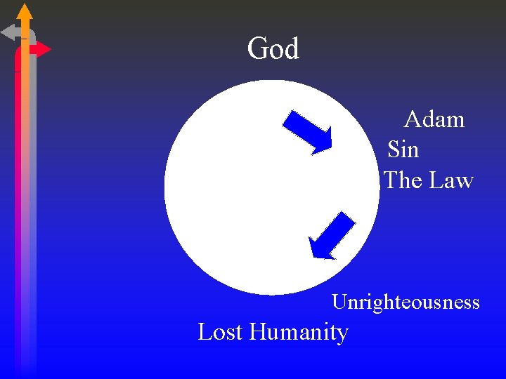 God Adam Sin The Law Unrighteousness Lost Humanity 