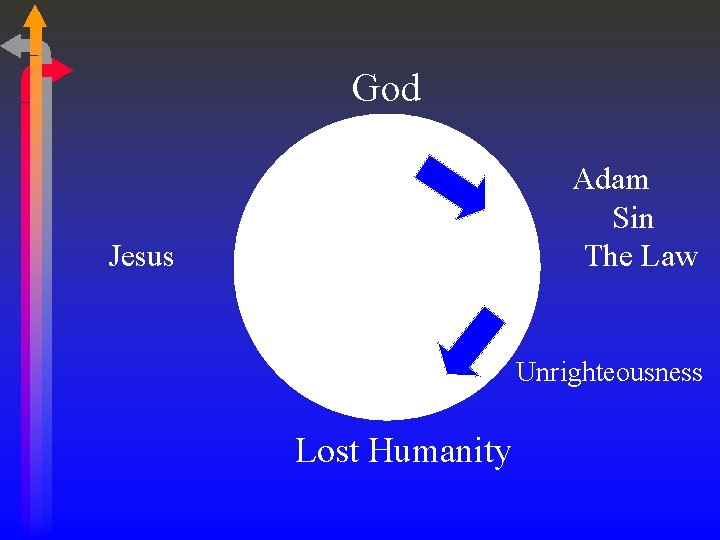 God Adam Sin The Law Jesus Unrighteousness Lost Humanity 
