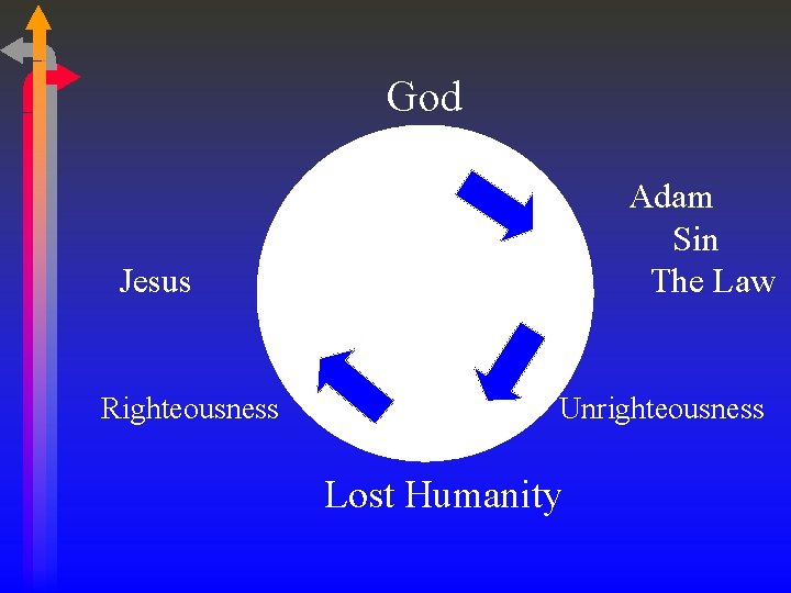 God Adam Sin The Law Jesus Righteousness Unrighteousness Lost Humanity 