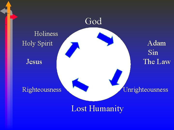 God Holiness Holy Spirit Adam Sin The Law Jesus Righteousness Unrighteousness Lost Humanity 