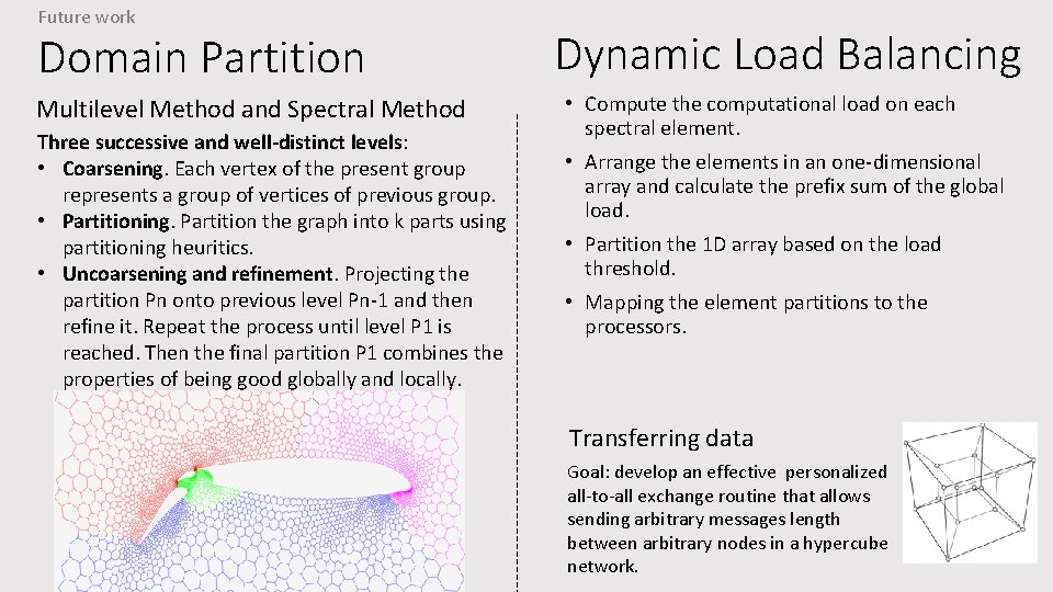 Future work Domain Partition Multilevel Method and Spectral Method Three successive and well-distinct levels: