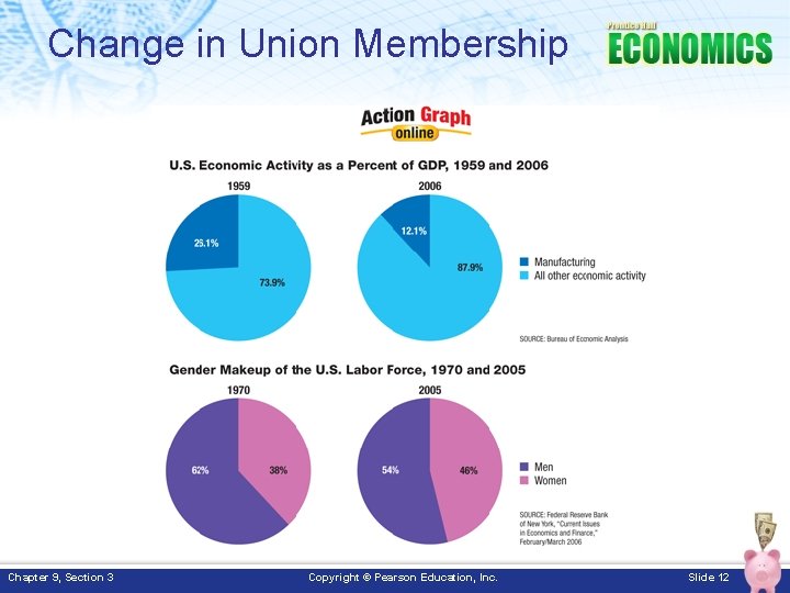 Change in Union Membership Chapter 9, Section 3 Copyright © Pearson Education, Inc. Slide