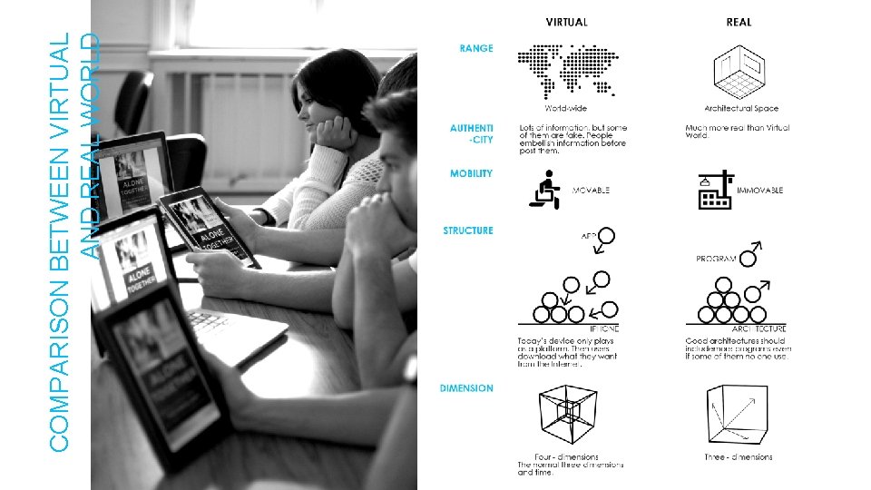 COMPARISON BETWEEN VIRTUAL AND REAL WORLD 