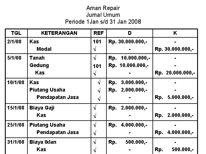 Aman Repair Jurnal Umum Periode 1 Jan s/d 31 Jan 2008 TGL 2/1/08 5/1/08