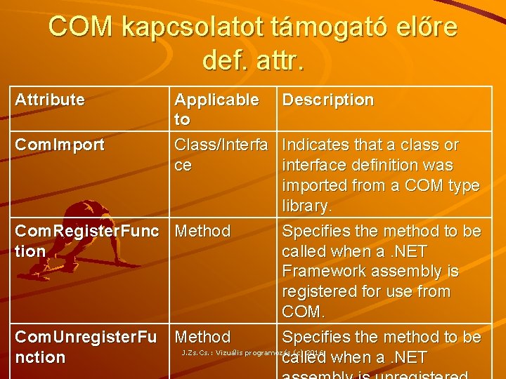 COM kapcsolatot támogató előre def. attr. Attribute Com. Import Applicable to Class/Interfa ce Description