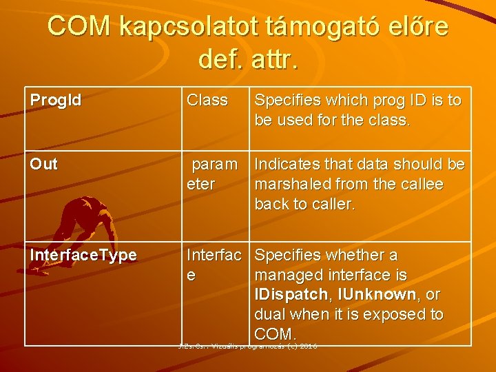 COM kapcsolatot támogató előre def. attr. Prog. Id Class Out param Indicates that data