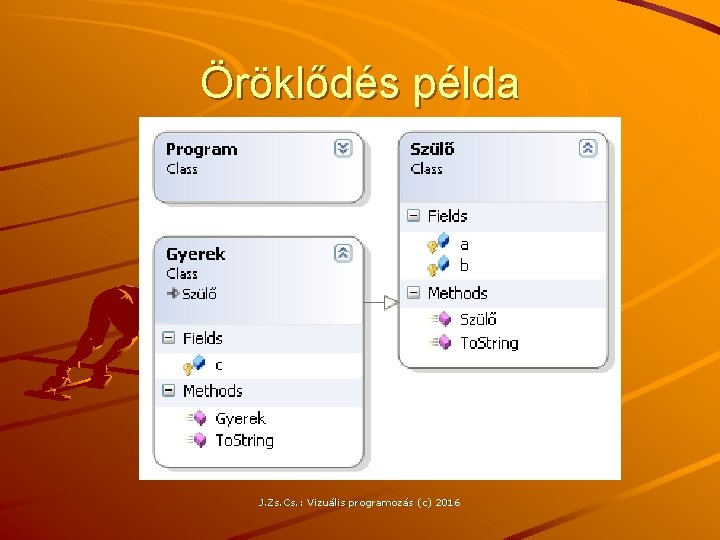 Öröklődés példa J. Zs. Cs. : Vizuális programozás (c) 2016 