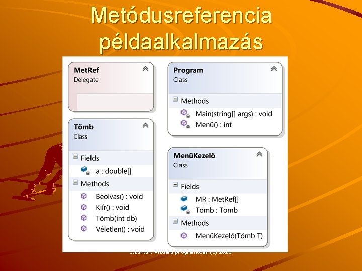 Metódusreferencia példaalkalmazás J. Zs. Cs. : Vizuális programozás (c) 2016 