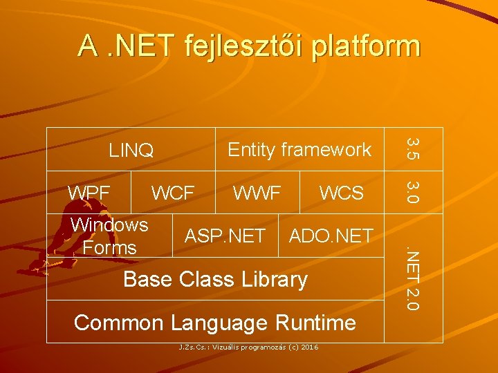 A. NET fejlesztői platform WCF ASP. NET ADO. NET Base Class Library Common Language