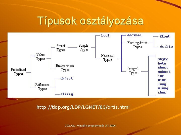 Típusok osztályozása http: //tldp. org/LDP/LGNET/85/ortiz. html J. Zs. Cs. : Vizuális programozás (c) 2016