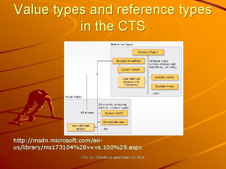Value types and reference types in the CTS http: //msdn. microsoft. com/enus/library/ms 173104%28 v=vs.