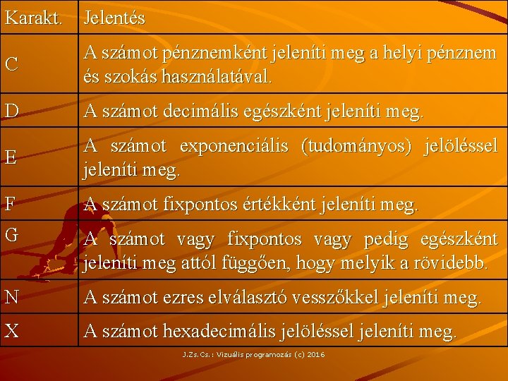 Karakt. Jelentés C A számot pénznemként jeleníti meg a helyi pénznem és szokás használatával.