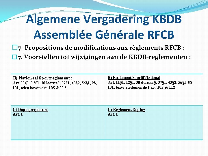 Algemene Vergadering KBDB Assemblée Générale RFCB � 7. Propositions de modifications aux règlements RFCB