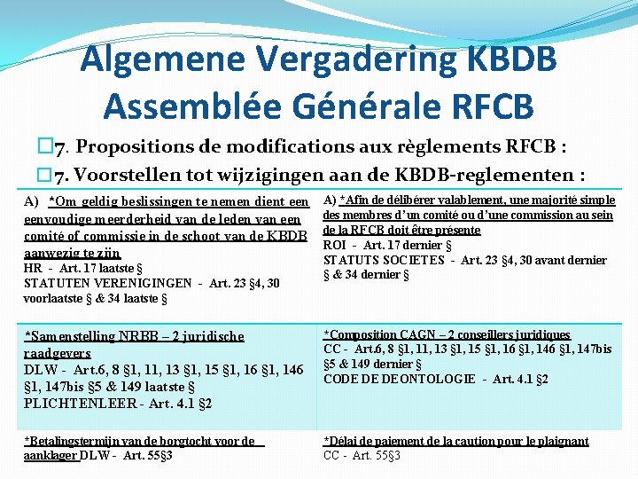 Algemene Vergadering KBDB Assemblée Générale RFCB � 7. Propositions de modifications aux règlements RFCB