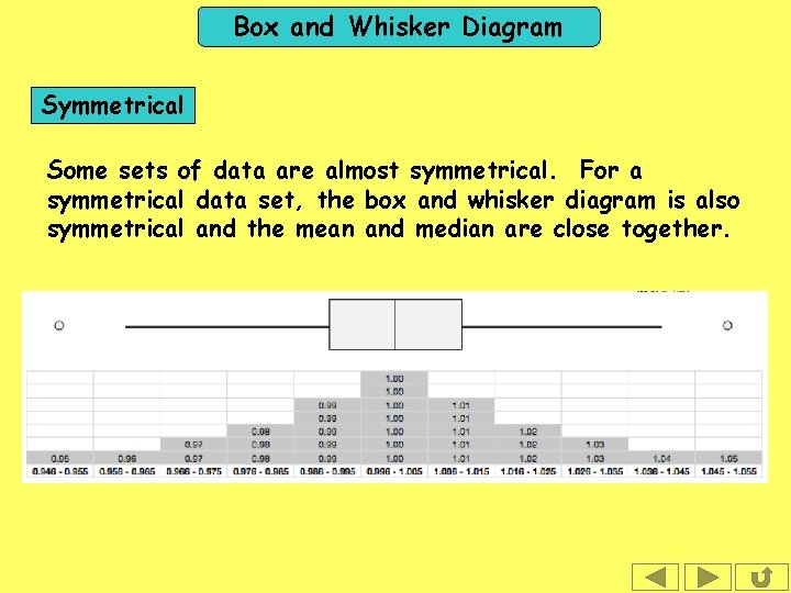 Box and Whisker Diagram Symmetrical Some sets of data are almost symmetrical. For a