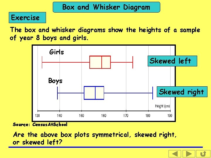 Box and Whisker Diagram Exercise The box and whisker diagrams show the heights of