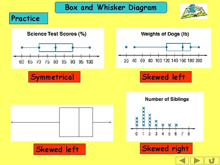 Box and Whisker Diagram Practice Symmetrical Skewed left Skewed right 