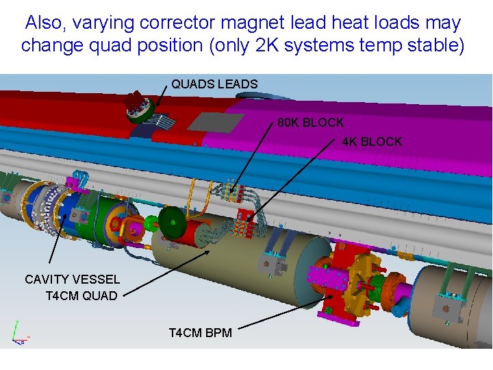 Also, varying corrector magnet lead heat loads may change quad position (only 2 K