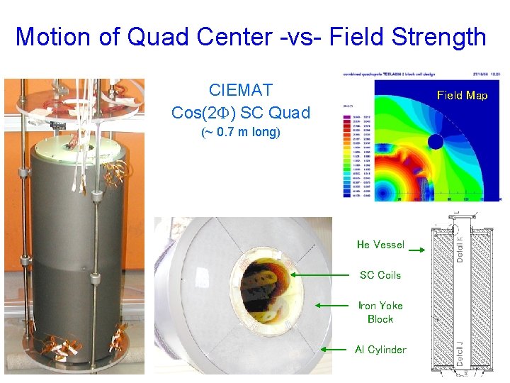 Motion of Quad Center -vs- Field Strength CIEMAT Cos(2 F) SC Quad Field Map