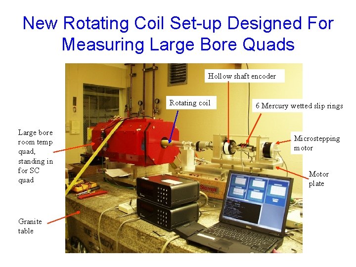 New Rotating Coil Set-up Designed For Measuring Large Bore Quads Hollow shaft encoder Rotating
