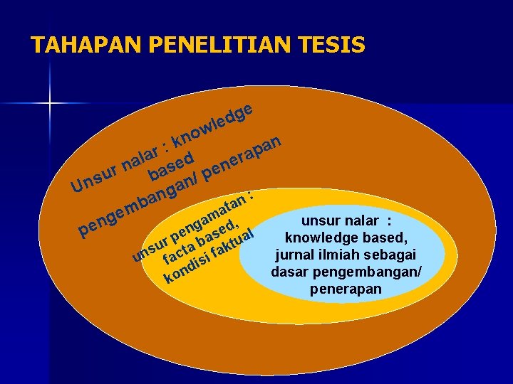TAHAPAN PENELITIAN TESIS e g d le w o n n k a :
