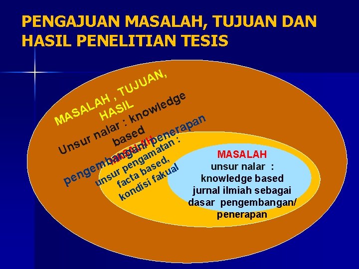 PENGAJUAN MASALAH, TUJUAN DAN HASIL PENELITIAN TESIS , N UA J U T ,