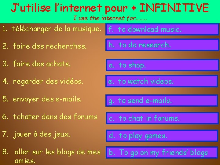 J’utilise l’internet pour + INFINITIVE I use the internet for……. . 1. télécharger de