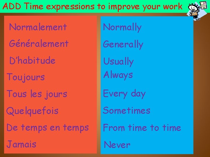 ADD Time expressions to improve your work Normalement Normally Généralement Generally D’habitude Toujours Usually