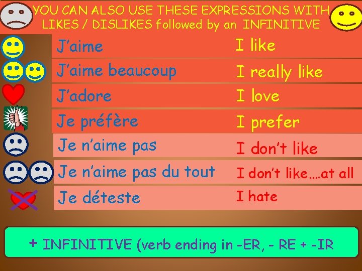 YOU CAN ALSO USE THESE EXPRESSIONS WITH LIKES / DISLIKES followed by an INFINITIVE