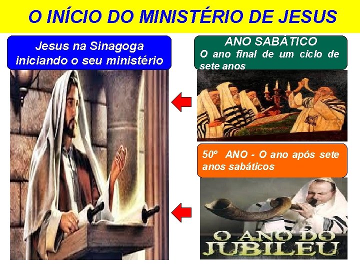 O INÍCIO DO MINISTÉRIO DE JESUS Jesus na Sinagoga iniciando o seu ministério ANO