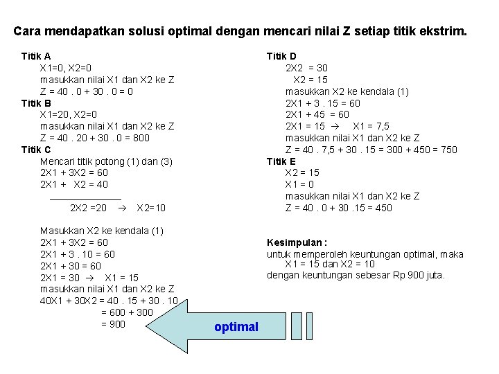 Cara mendapatkan solusi optimal dengan mencari nilai Z setiap titik ekstrim. Titik A X