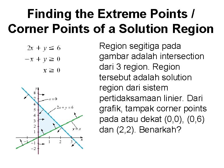 Finding the Extreme Points / Corner Points of a Solution Region segitiga pada gambar