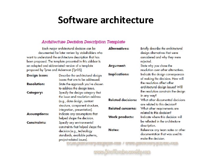 Software architecture 