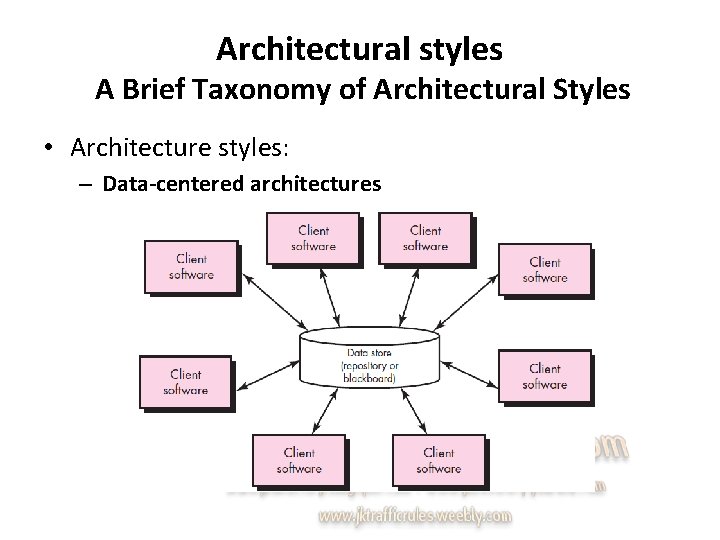 Architectural styles A Brief Taxonomy of Architectural Styles • Architecture styles: – Data-centered architectures